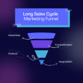 Long Sales Marketing Funnel